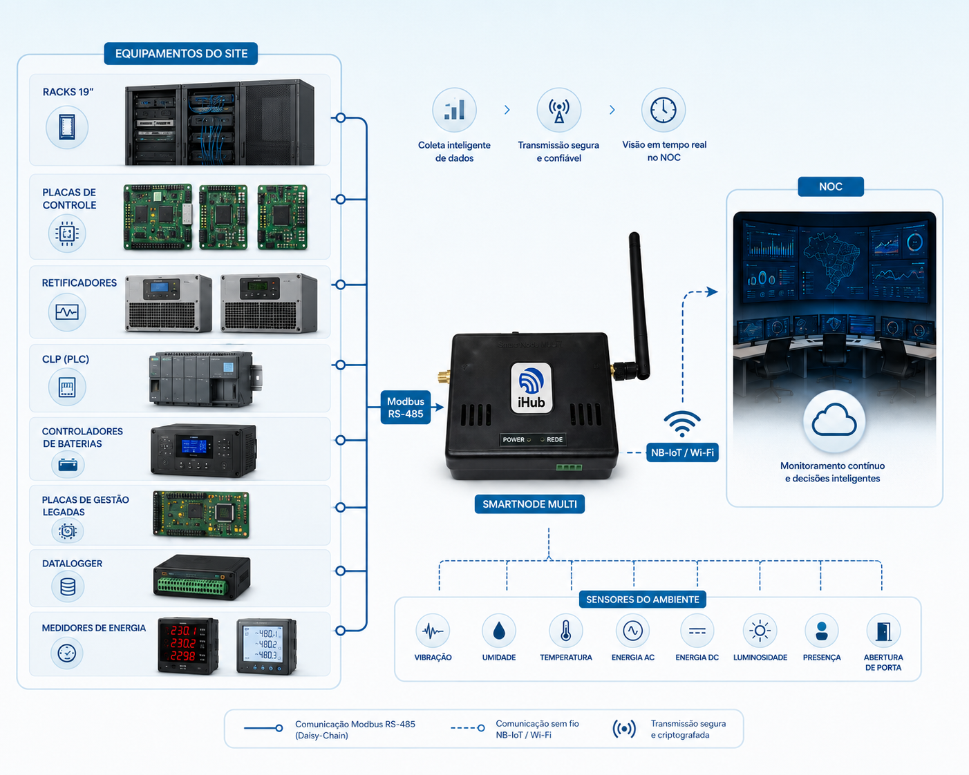 SmartNode · instalação no rack