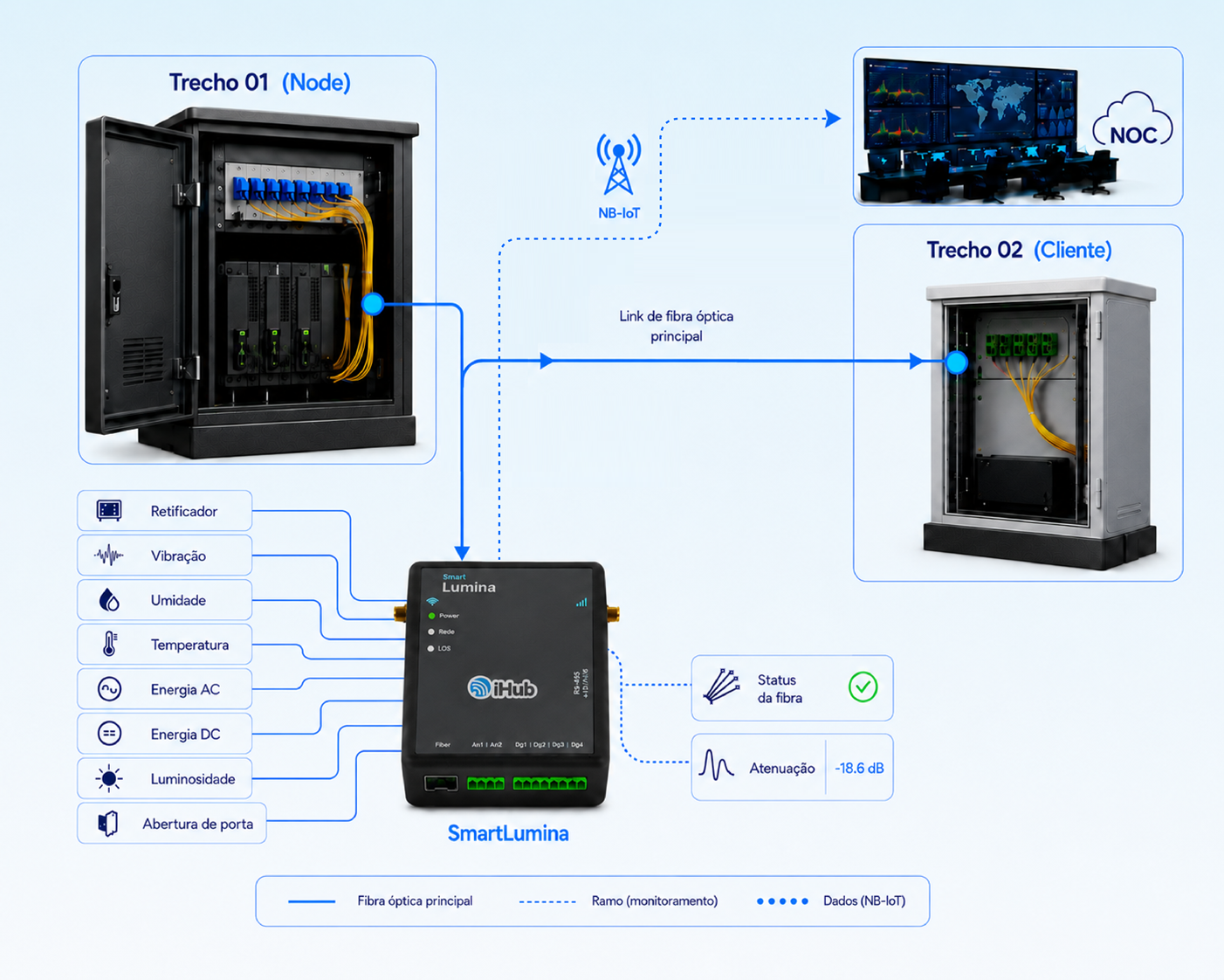 SmartLumina · instalação